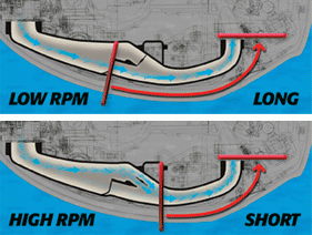 Honda dual-stage induction