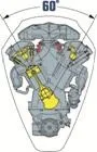 Honda large displacement V6
